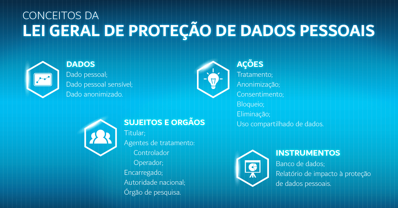 LGPD Entenda os impactos da Lei Geral de Proteção de Dados do Brasil Acadi TI