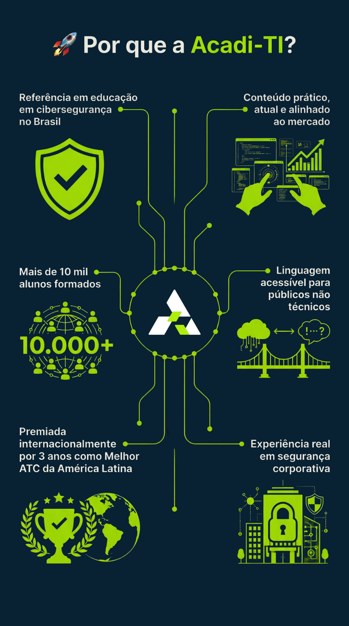 imagem sobre a Acadi-TI