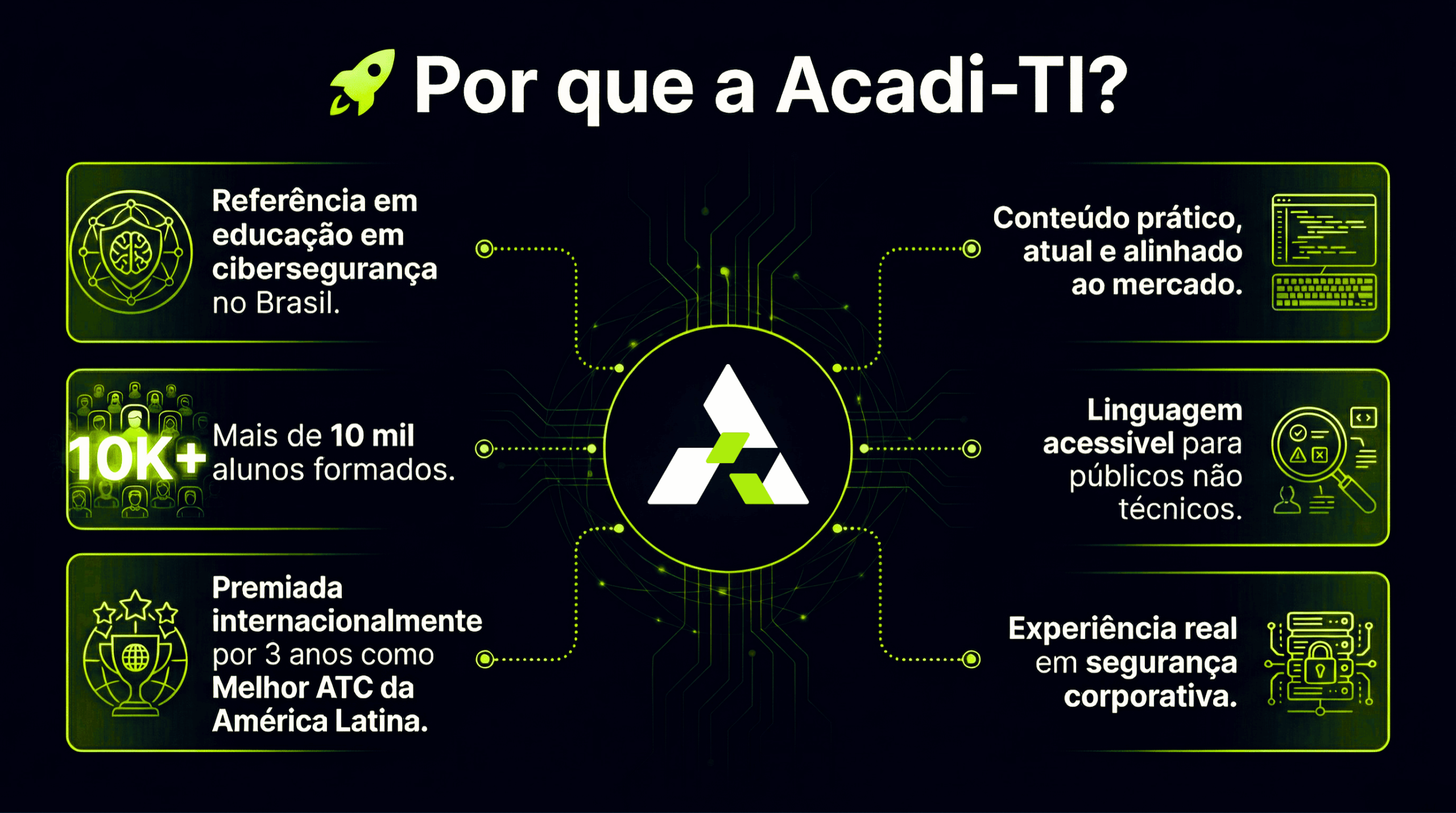imagem sobre a Acadi-TI